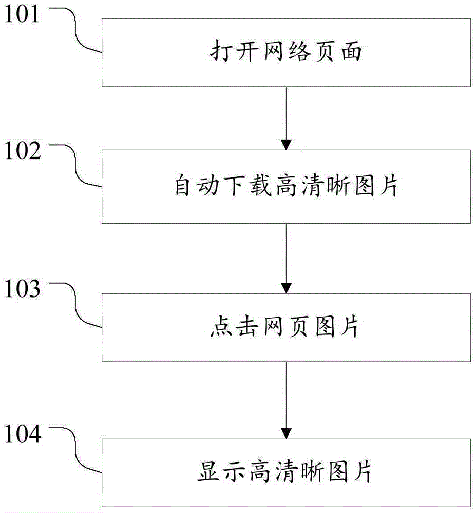 一種移動(dòng)終端顯示高清晰網(wǎng)頁(yè)圖片的方法和系統(tǒng)與流程