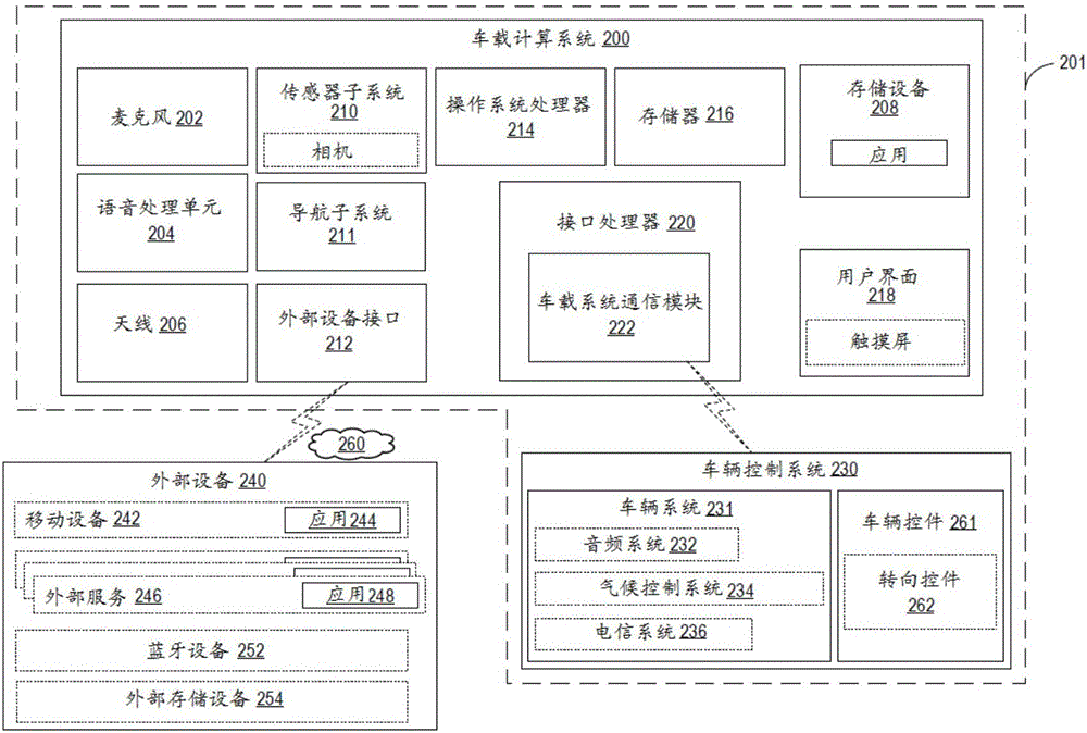 車輛音頻系統(tǒng)的定制的制作方法與工藝