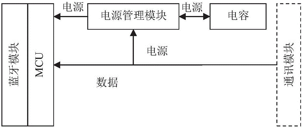 数据传输模块、数据传输系统或数据传输方法与流程