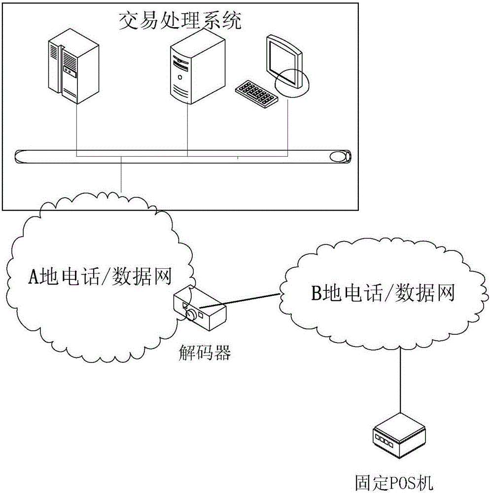 销售终端POS位置的确定方法及装置与流程