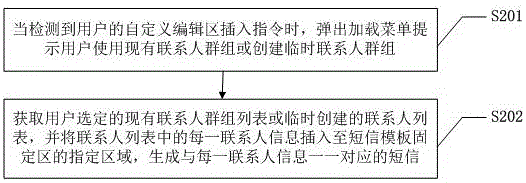 一種基于智能終端的短信群發(fā)方法及系統(tǒng)與流程