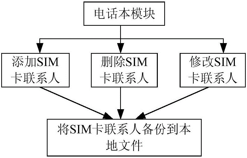 信息处理方法及装置与流程