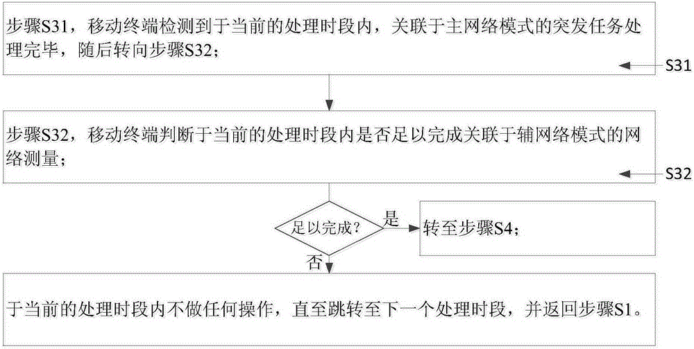 一种多网络模式管理方法及系统以及移动终端与流程