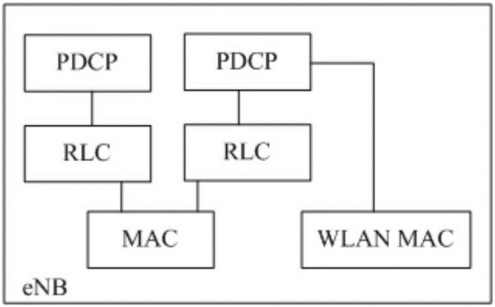 业务处理方法和相关装置及通信系统与流程