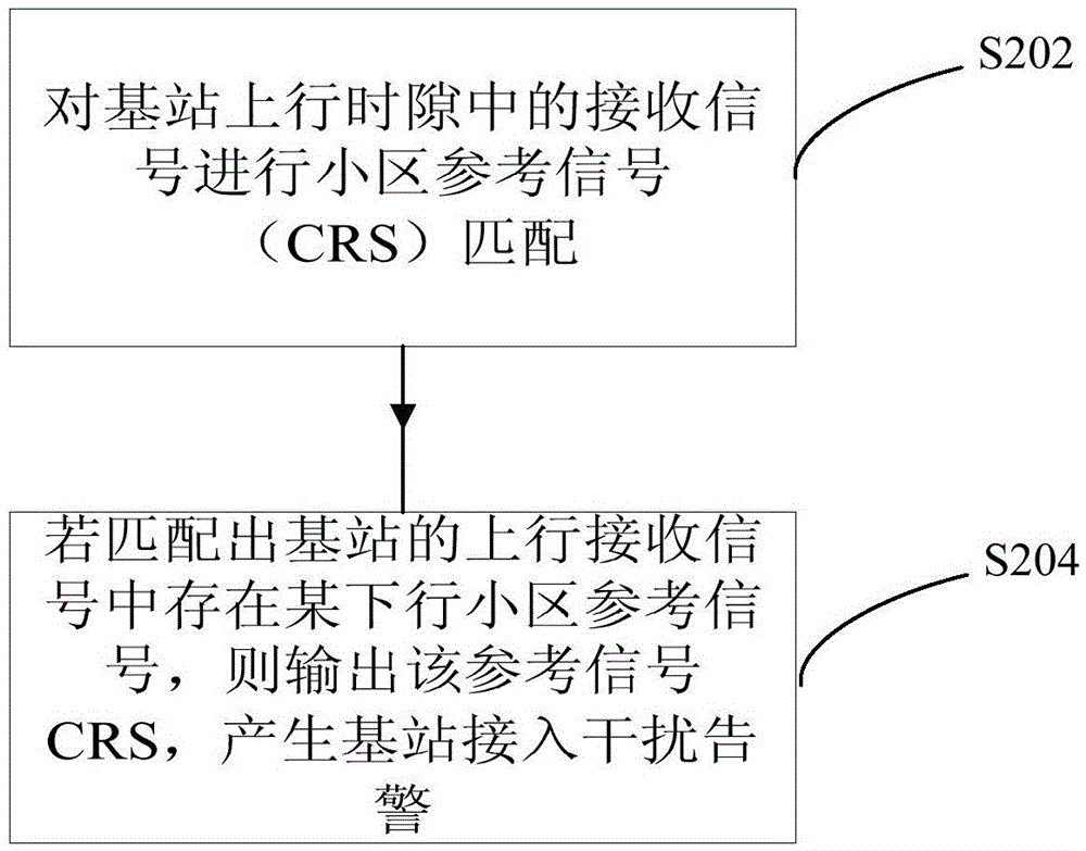 一種基站干擾檢測方法和裝置與流程