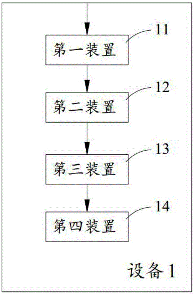 用于對無線接入點進行畫像分析的方法與設備與流程