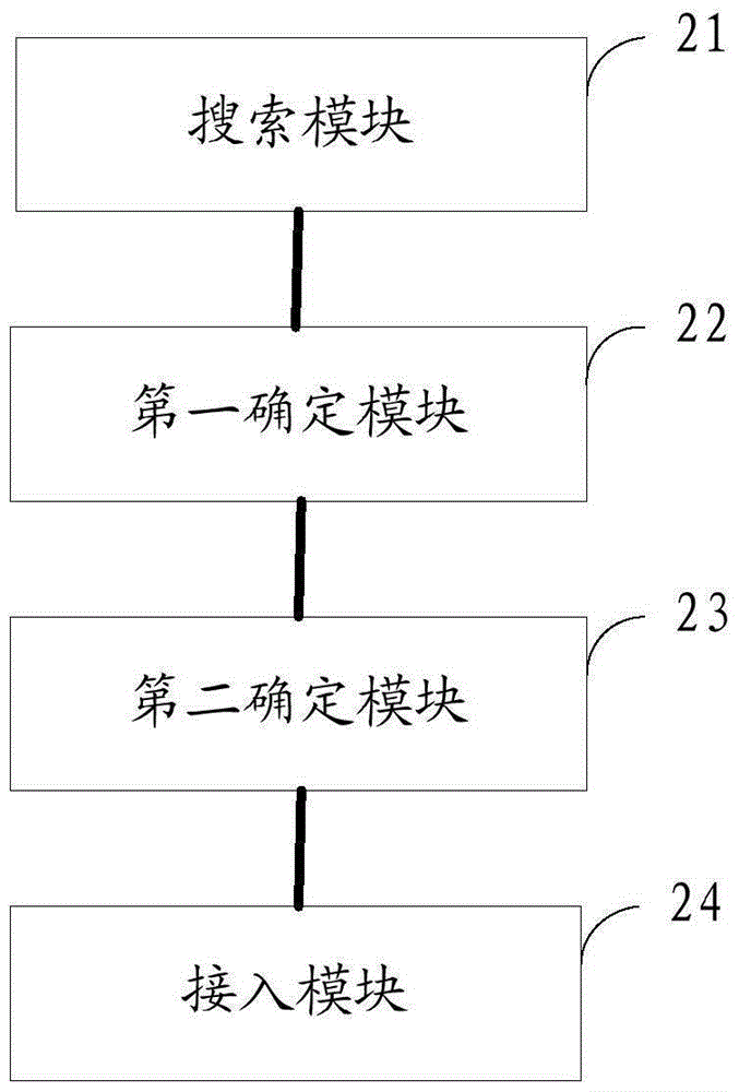 一种接入WIFI网络的方法及装置与流程