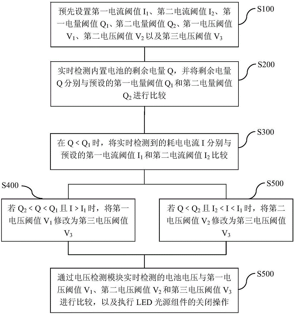 多功能LED吸頂燈及延長其在斷電時的工作時間的方法與流程