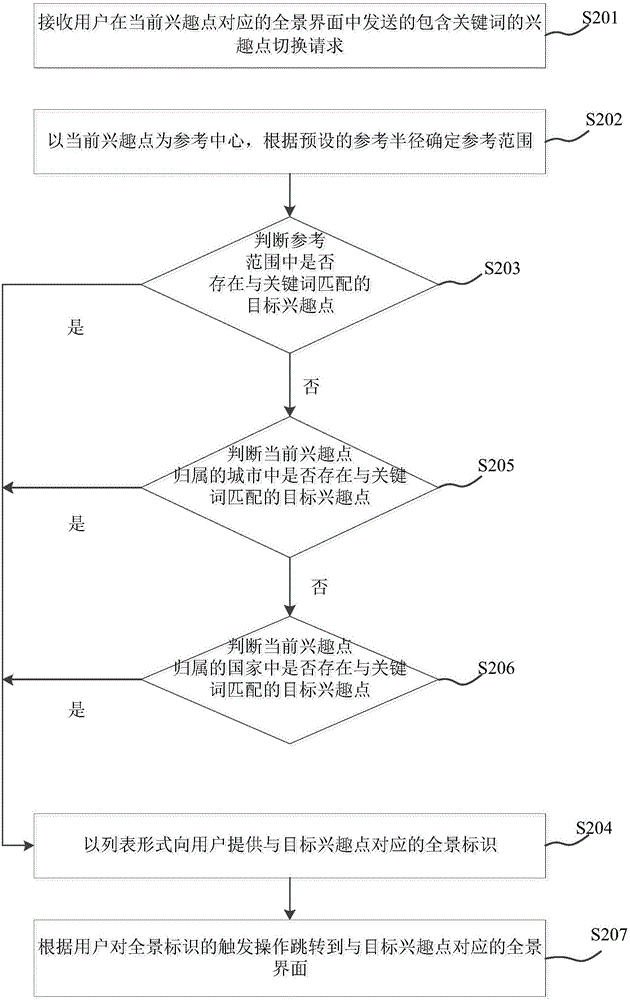 全景點切換方法及裝置與流程