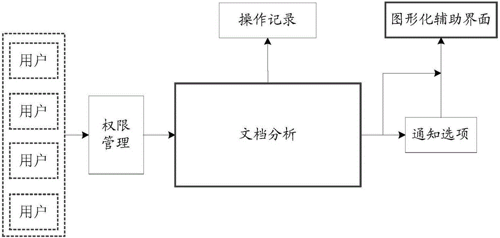 文檔分析方法及裝置與流程