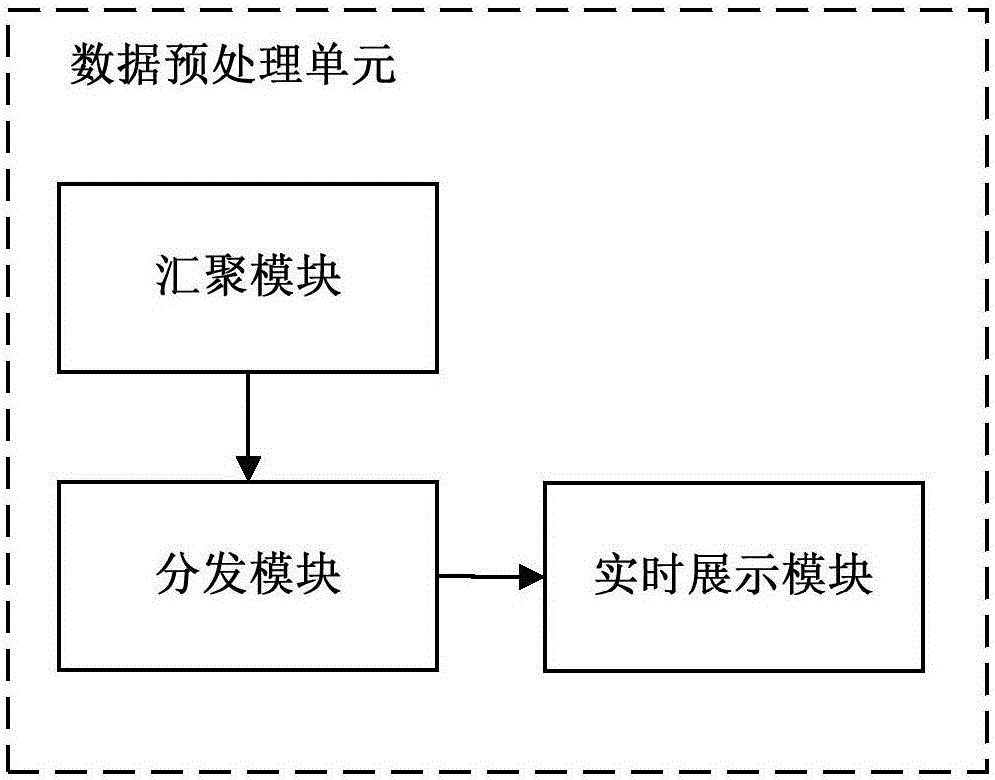 數(shù)據(jù)采集系統(tǒng)及其方法與流程