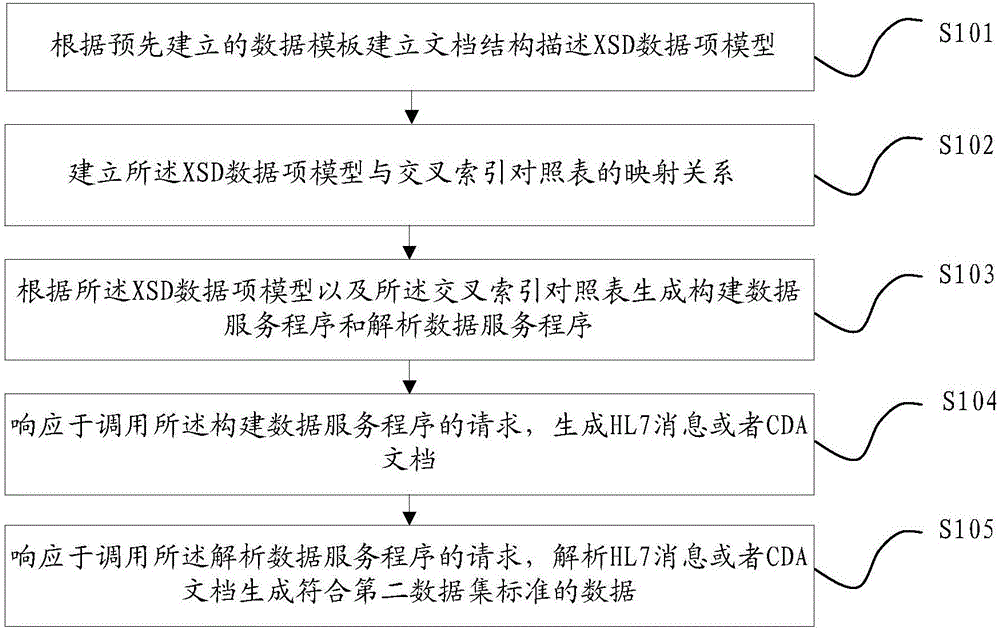 一種數(shù)據(jù)處理方法及裝置與流程