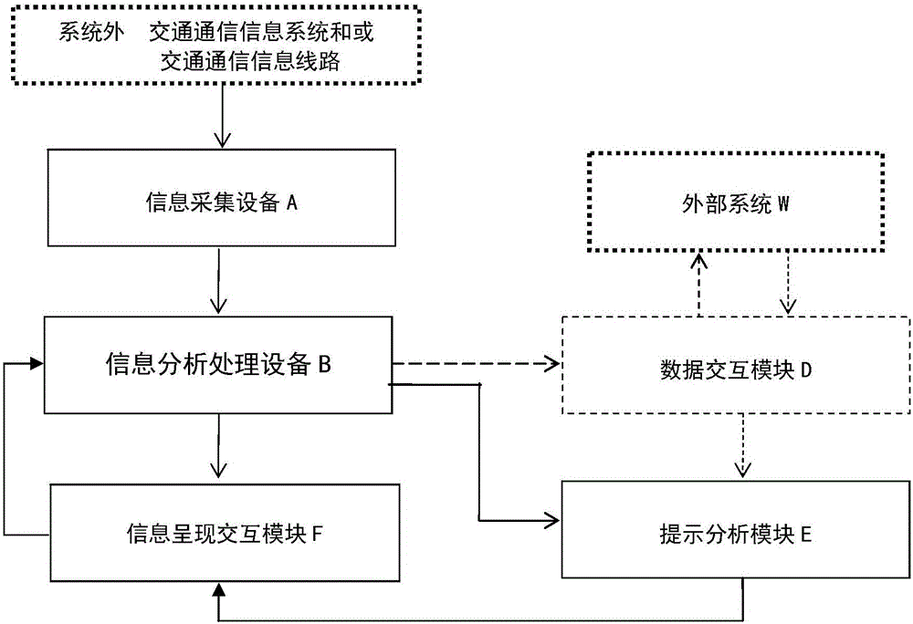 一种交通通信记录回调和提示系统及其方法与流程