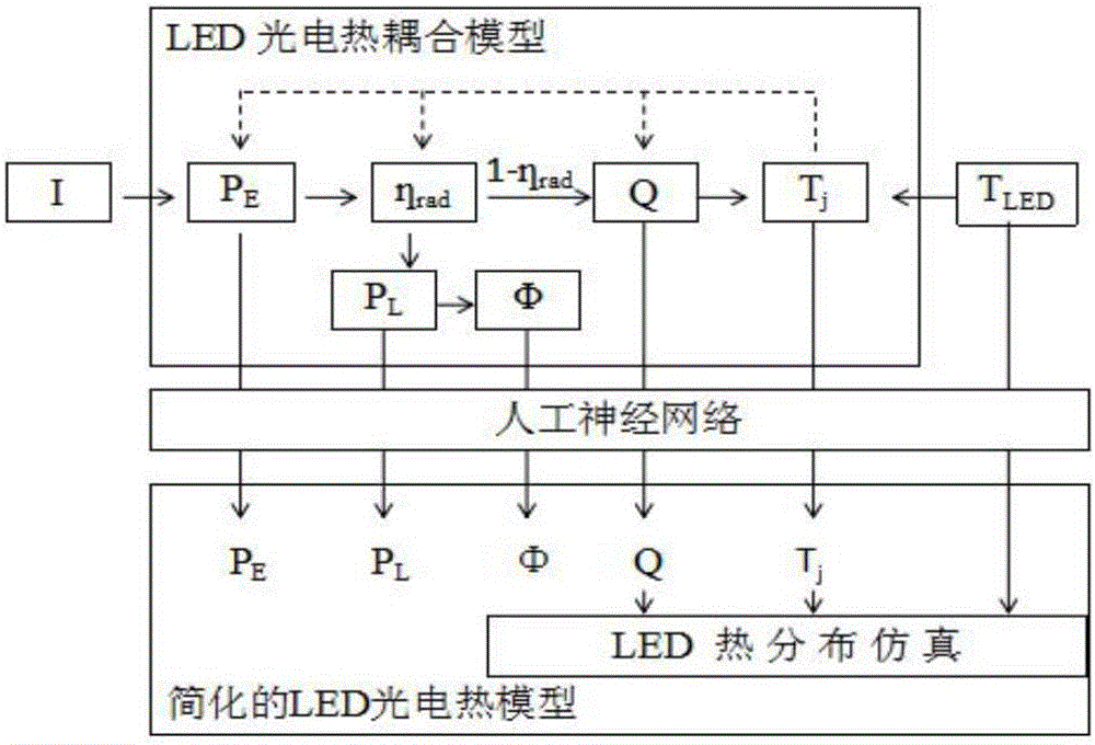 LED燈光電熱特性的分析方法與流程