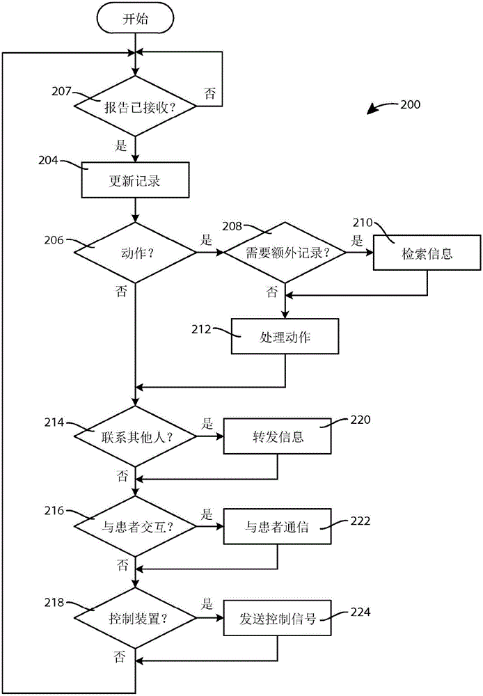 用于輔助藥物遞送裝置的用戶的裝置和方法與流程