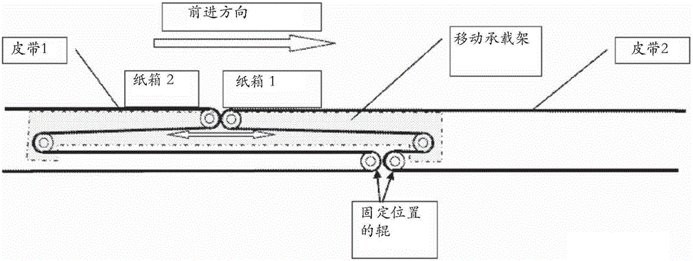 间隙调整系统和方法与流程