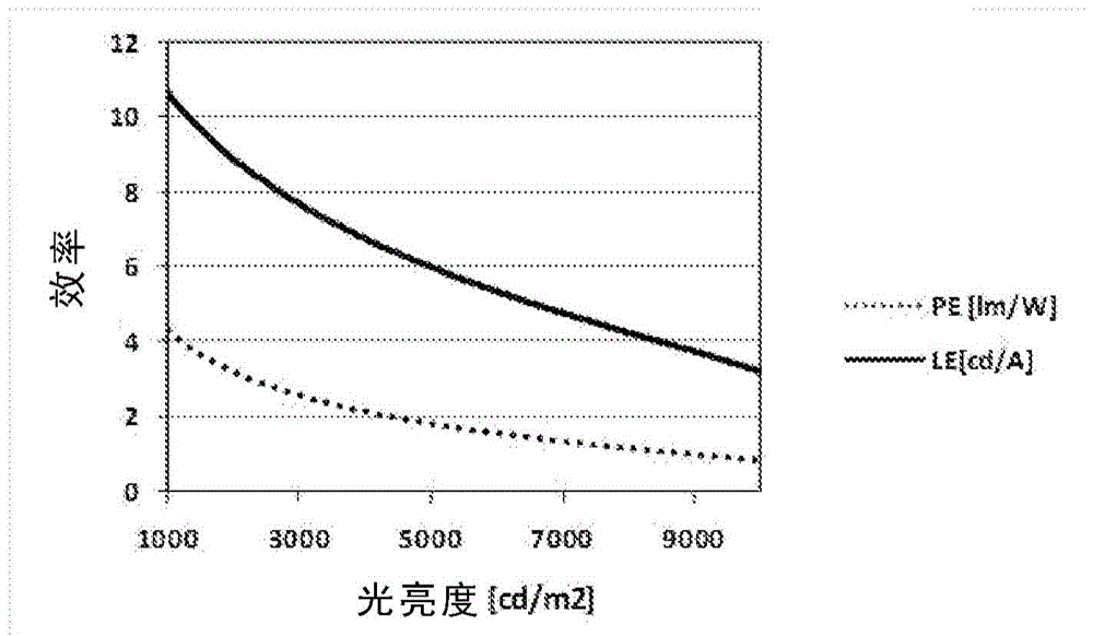 用于发光器件的发光化合物的制作方法与工艺