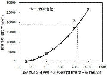 一种试油封隔器用镶硬质合金分瓣式卡瓦的制作方法与工艺