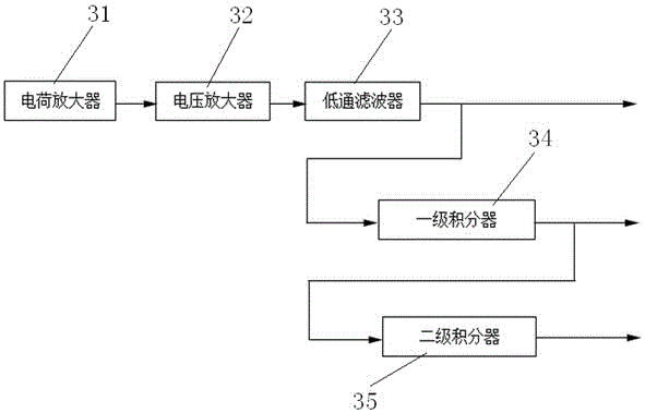 一種物流運(yùn)輸振動(dòng)監(jiān)測(cè)系統(tǒng)的制作方法與工藝