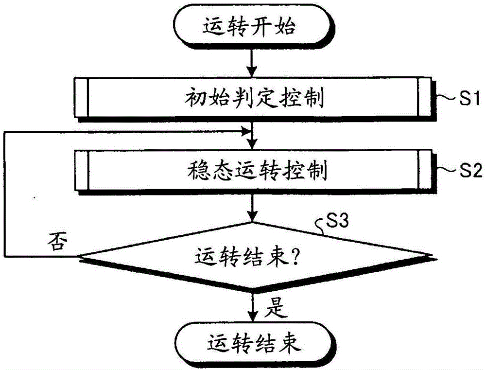 换气装置的制作方法