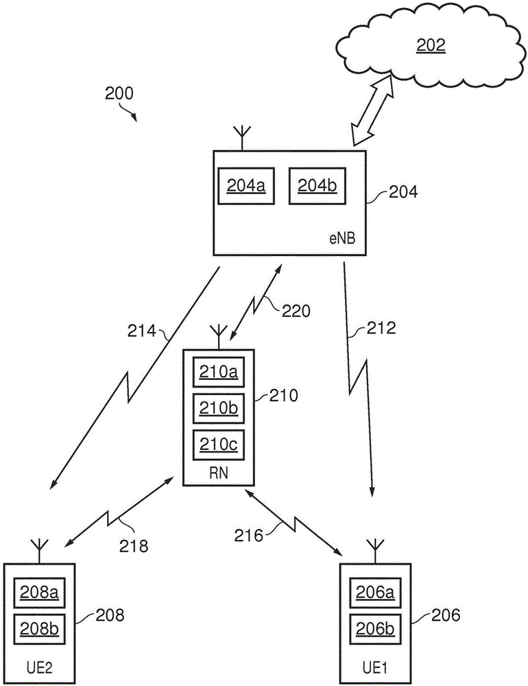 遠(yuǎn)程通信設(shè)備和方法與流程