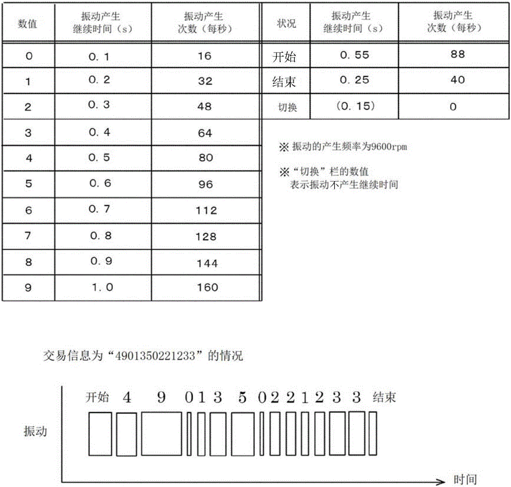 電子轉(zhuǎn)換器、逆變電子轉(zhuǎn)換器、程序及信息通信系統(tǒng)的制作方法與工藝