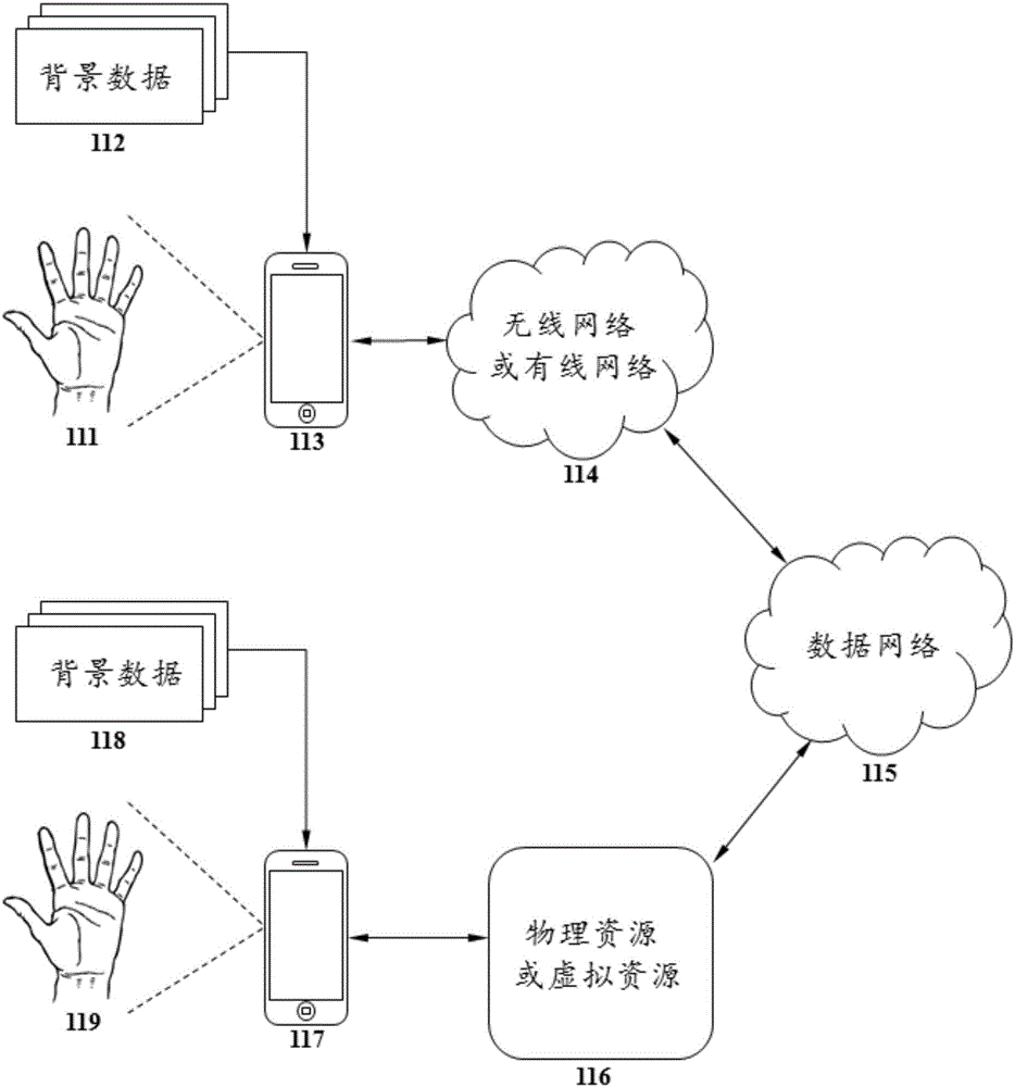 用于与移动设备相关的电子钥匙供应和访问管理的系统和方法与流程