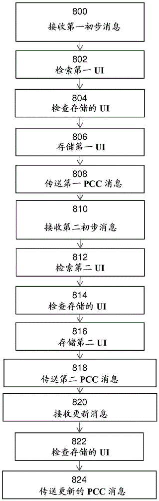 會(huì)話發(fā)起協(xié)議分叉中的策略控制的制作方法與工藝