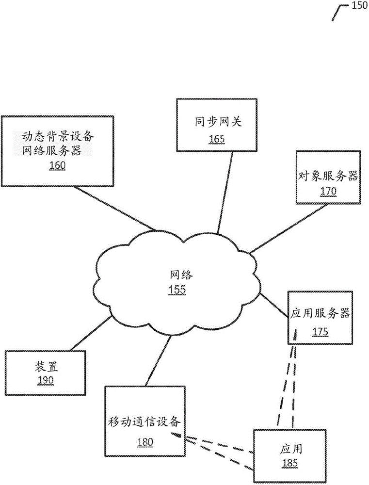 動態(tài)背景設備網(wǎng)絡的制作方法與工藝