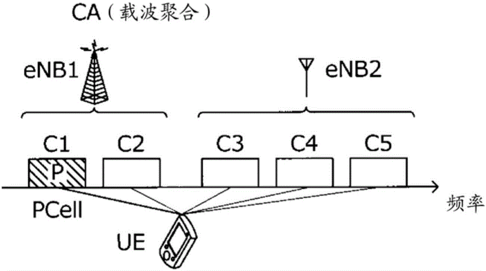 用戶終端、無(wú)線通信系統(tǒng)以及無(wú)線通信方法與流程