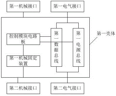 便于擴(kuò)展的汽車整車控制器的制作方法與工藝