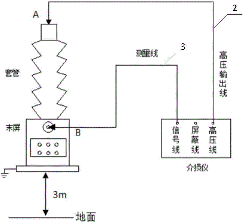 一種介損和絕緣電阻試驗轉換裝置及試驗系統的製作方法