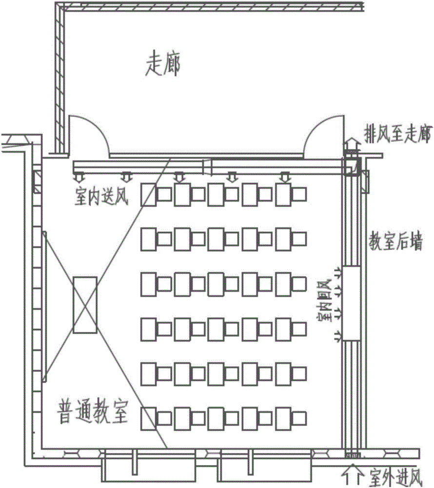 教室新風(fēng)系統(tǒng)的制作方法與工藝