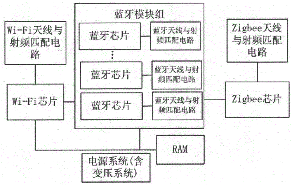 一種用于監(jiān)控統(tǒng)計(jì)的藍(lán)牙檢測設(shè)備及其應(yīng)用結(jié)構(gòu)的制作方法與工藝