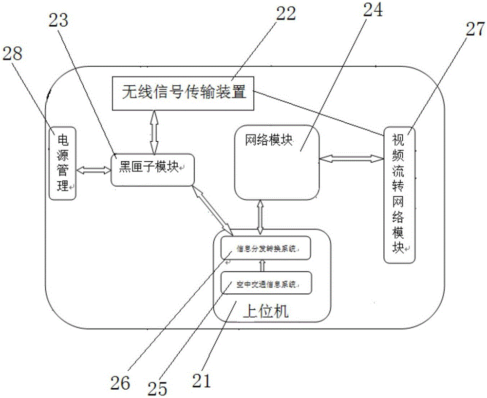 一种无人机系统及情报分发系统的制作方法与工艺