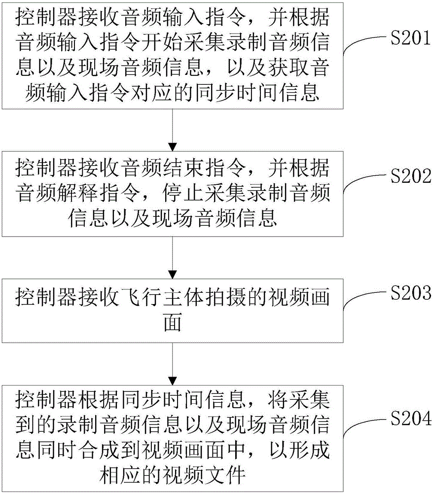 無(wú)人飛行器控制端及無(wú)人飛行器的制作方法與工藝