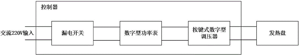 一种电热节能腐竹灶的制作方法与工艺