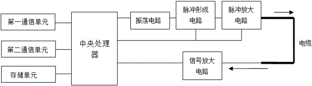 防電纜盜竊的無線傳感網(wǎng)智能路燈系統(tǒng)的制作方法與工藝