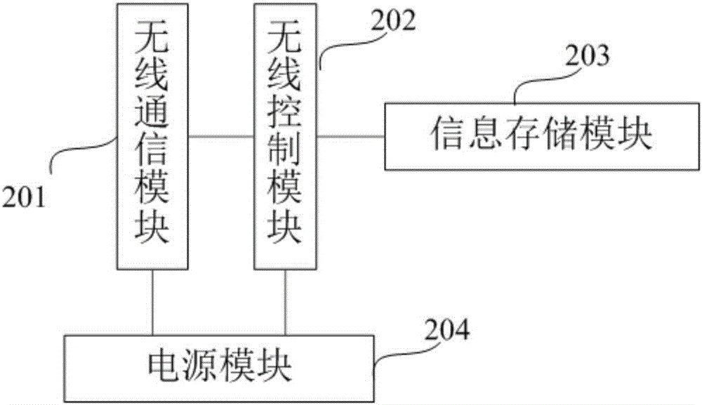 一種LED燈具及其控制裝置的制作方法