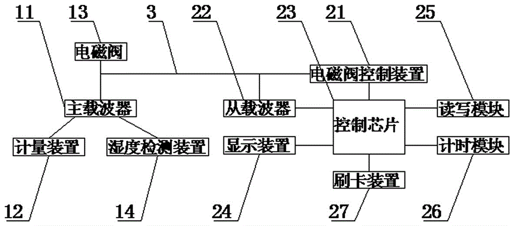 一种分体式水表的制作方法与工艺