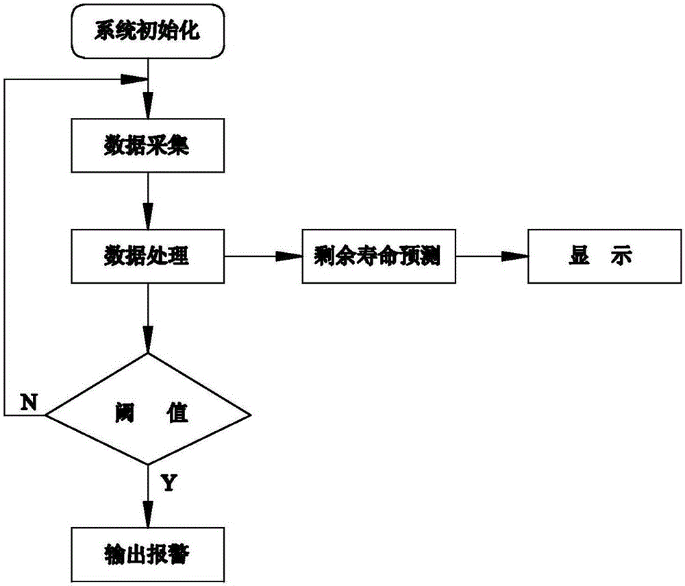 活塞‑缸套磨损量的实时测量系统的制作方法与工艺