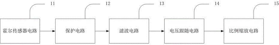 一种大电流检测装置的制作方法