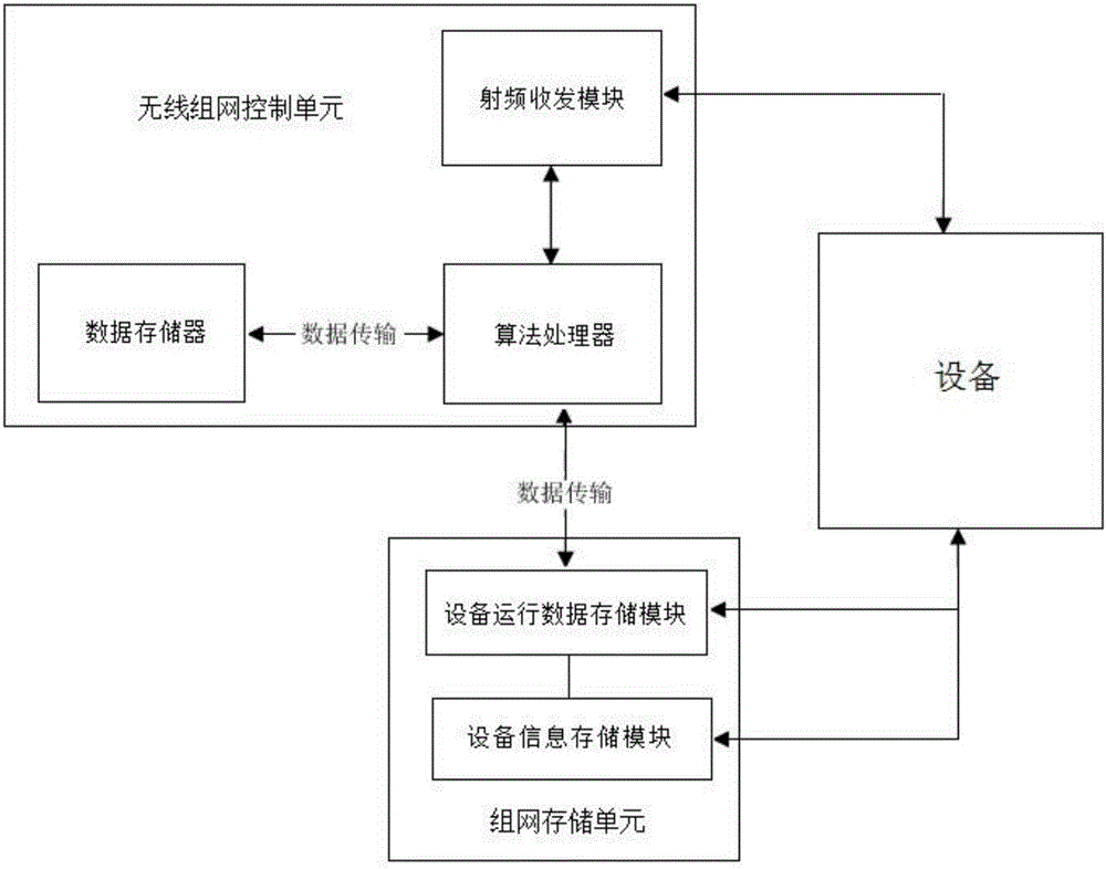 基于蓝牙组网技术的智能家居轮询组网系统的制作方法与工艺