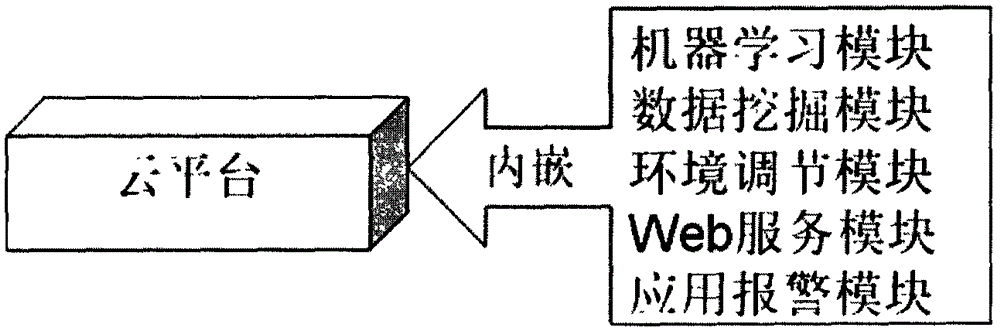 一种基于“互联网+”的粮库在线监控系统的制作方法与工艺