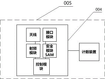 基于身份證遠程識別的景區人流分布展示系統的制作方法與工藝