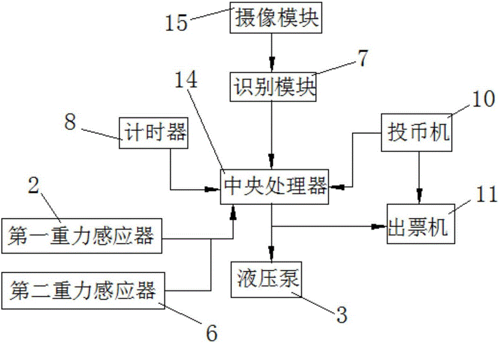 一种具有停车位汽车探测功能的停车计时收费系统的制作方法与工艺