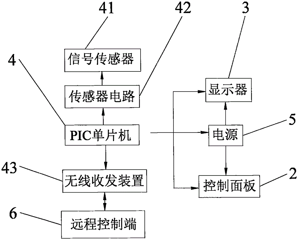 PIC电子自动化控制台的制作方法与工艺