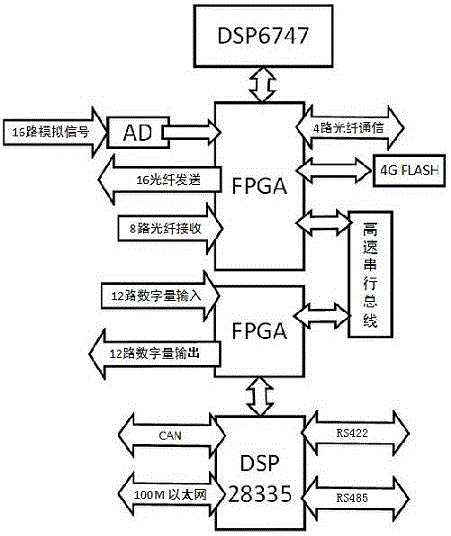 一种用于改善农网三相平衡与容量的直流配电转换装置的制作方法