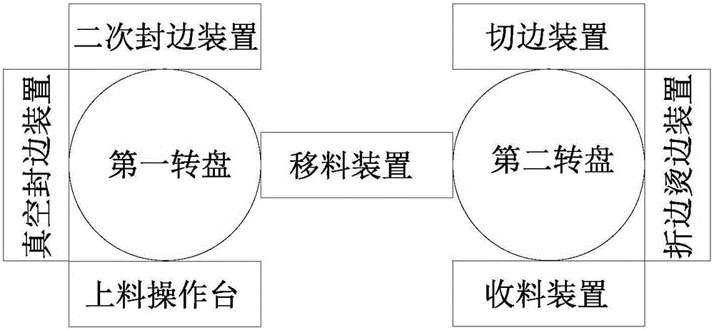 一種鋰電池自動化生產設備的制作方法與工藝