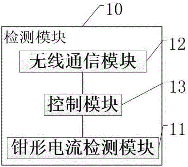 一种大型地面光伏电站发电性能现场检测系统的制作方法与工艺